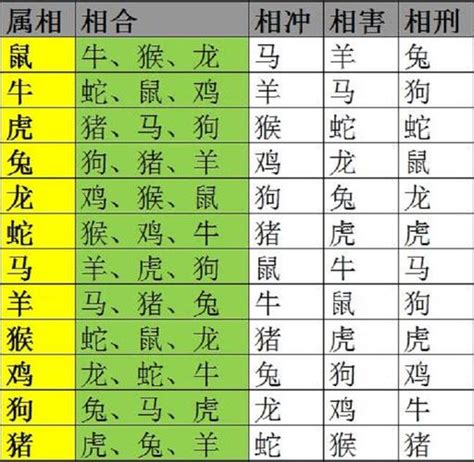 12生肖合|生肖配对（根据十二属相之间相合、相冲、相克、相害、相生、相。